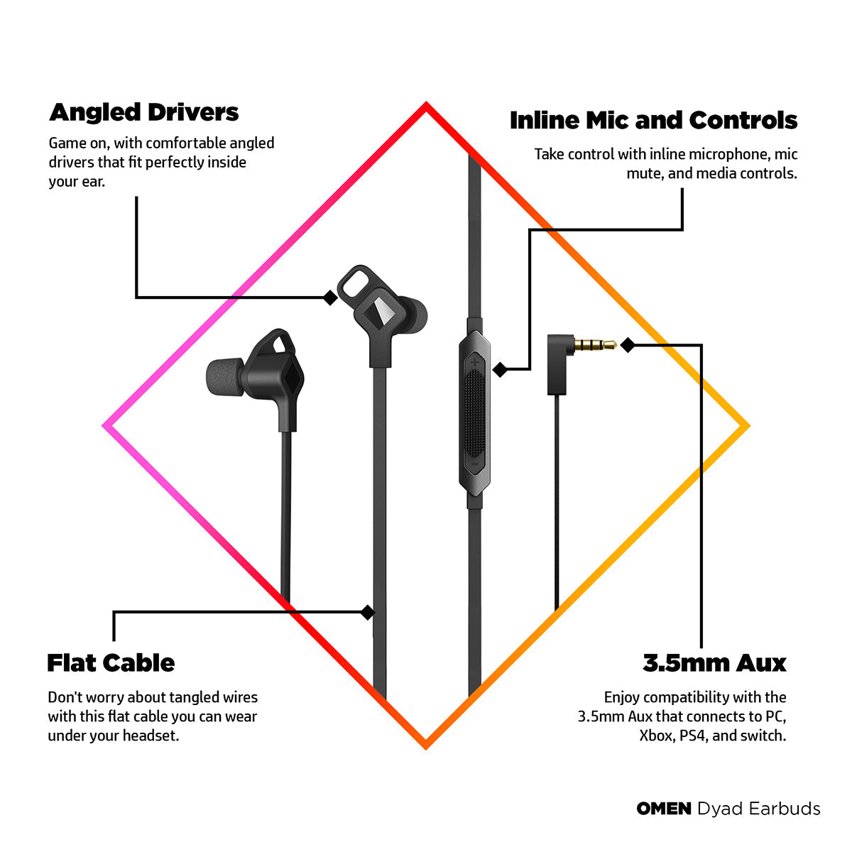 [RePacked] OMEN Dyad Earbuds Wired Headphone with 10mm Dynamic Driver In-Line Volume Controls