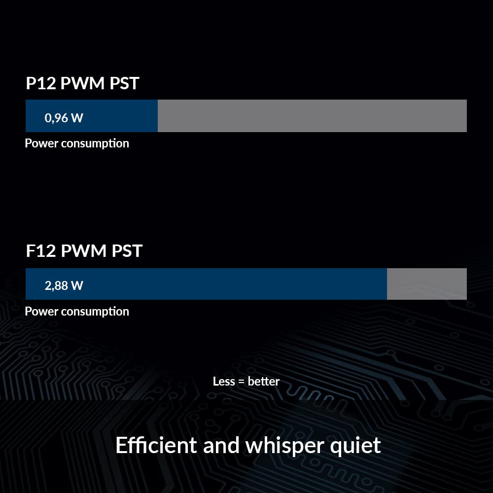 ARCTIC P12 PWM PST 120 mm काला CPU केस कूलिंग फैन 5 का पैक