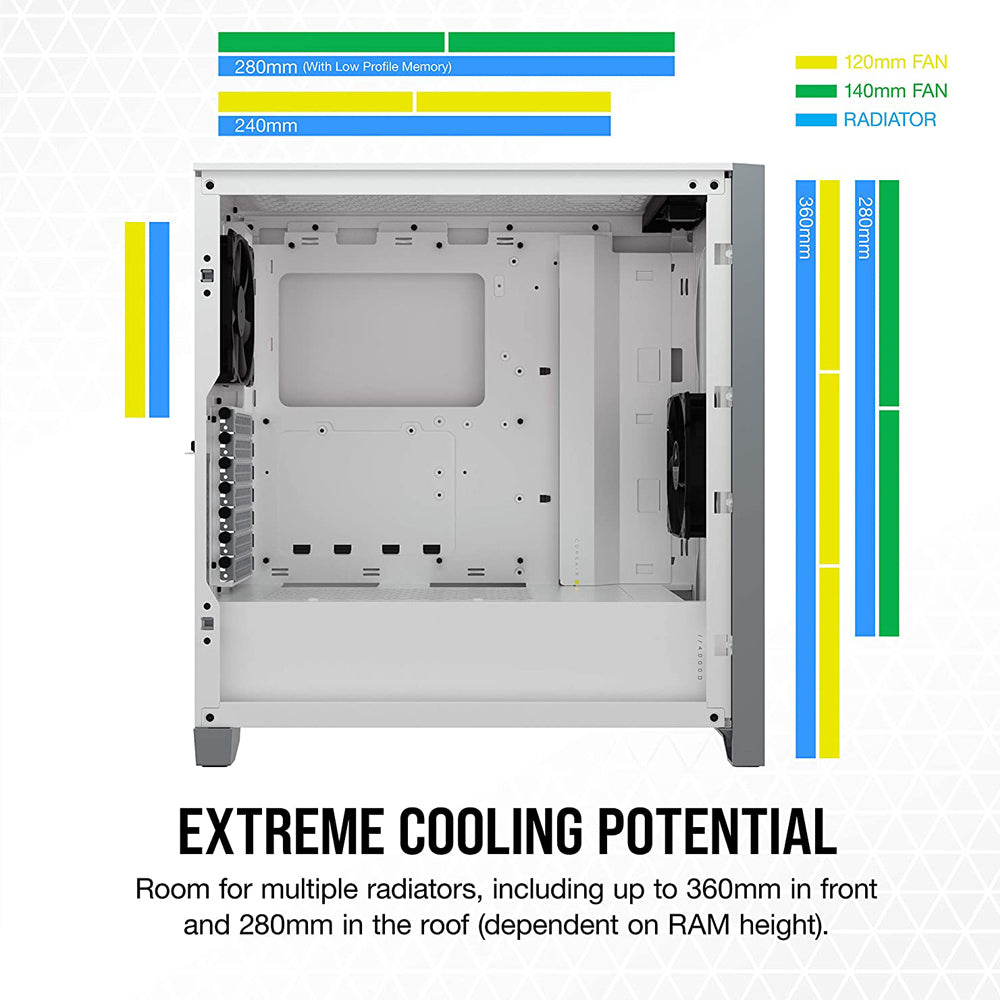 CORSAIR 4000D AIRFLOW White ATX Mid-Tower Cabinet with two 120mm AirGuide fans