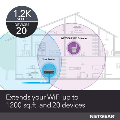 NETGEAR AC750 Wi-Fi Range Extender With Wall-plug and 750Mbps Speed